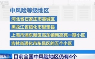 上海的中高风险地区有哪些-上海中高风险地区是哪些地方