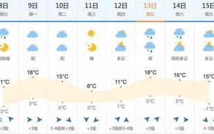 天气预报今日天气-天气预报今日天气查询