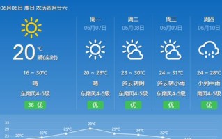 2345邯郸天气预报30天-邯郸市天气预报30天
