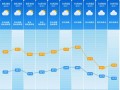 邵阳天气预报30天查询百度-邵阳天气预报30天查询