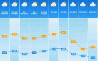 邵阳天气预报30天查询百度-邵阳天气预报30天查询