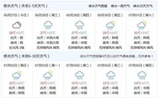 海南气象信息天气预报-海南气象信息网天气预报