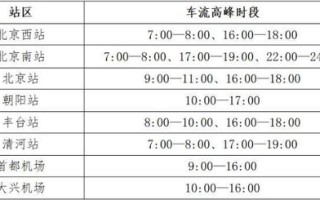 最新限行4月-2021年4月份限行