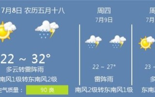 海南未来10天天气预报-海南未来10天的天气情况