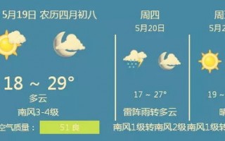 衡水天气预报一周15天-衡水天气预报一周7天