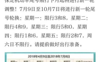 保定限行尾号多少号-保定限行尾号是多少