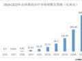 最近出入上海最新规定-近期出上海