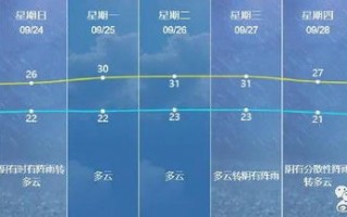 南通天气预报30天查询-南通天气预报30天查询 一个月