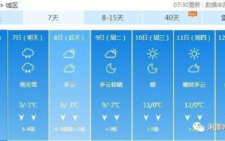 湘潭天气预报15天30天-湘潭天气预报15天30天查询