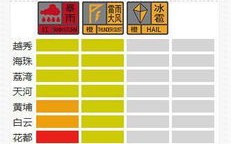 广州从化天气预报15天当地天气-广州从化天气预报15天