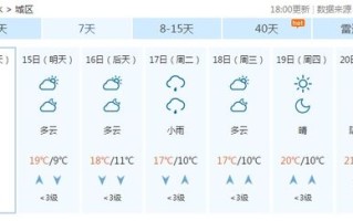 衡水天气预报30天查询结果降雨-衡水天气预报30天查询