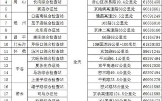 去北京需要办理进京证吗2023年端午-去北京需要办理进京证吗
