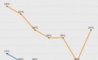 苏州天气预报15天气-苏州天气预报15天气温