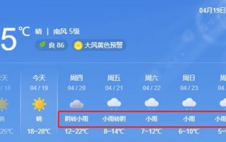邱县天气预报15天-安徽省六安市霍邱县天气预报15天