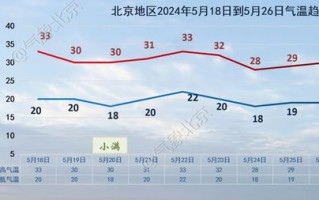 北京天气预报天气15天 l-北京天气预报天气