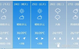 北京地区十五日之内的天气预报-北京十五天之内天气