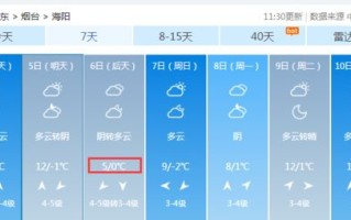 海阳天气预报一周天气预报15天查询-海阳天气预报15天30天