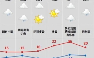 绍兴未来30天天气预报-绍兴未来30天天气预报查询最新消息