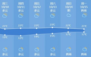 广东省一周天气预报七天-近期广东天气预报
