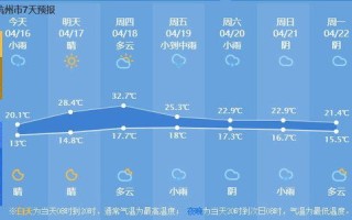 上海天气预15天-上海天气最新消息十五天