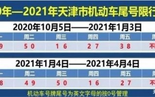 成都限号到几点-限号到几点
