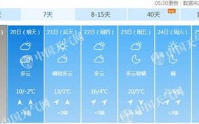 北京昌平天气预报-北京昌平天气预报30天