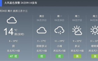 天气预报谁最准确-天气预报最准确的是哪个app