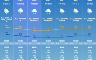广州市天气预报7天-广州市天气预报7天准确一览表