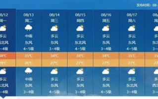 深圳天气预报15天气报天气-深圳市天气预报15天气