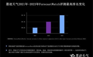 24小时天气预报准吗-24小时天气预报准确率