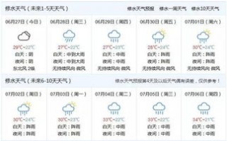 天气预报文字版带祝福语-天气预报每天文字推送