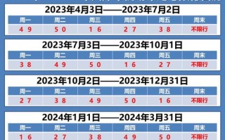 天津限号车几点到几点能行驶-天津限号几点到几点解除