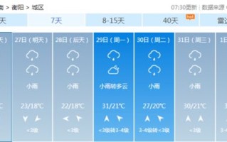 衡阳天气预报15天查询30-衡阳天气预报15天查询百度冬瓜霜霉病什么温度最适宜