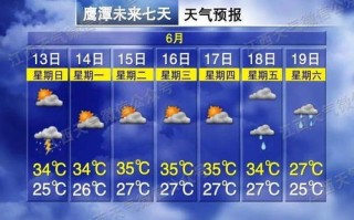 广州天气暴雨预警今天-广州下暴雨天气预报