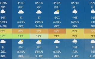 最近四十天天气预报-最近四十天天气预报本地