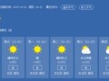合肥天气预报15天查询最新-合肥天气预报15天查询最新消息今天有雨吗