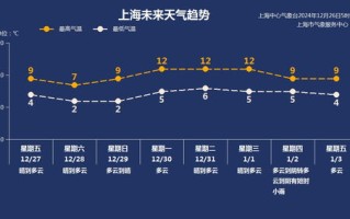 贵州省天气情况-贵州省天气预报一周7天