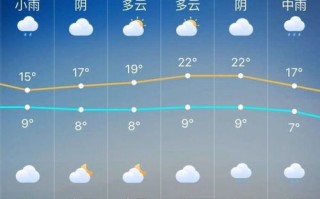 庆阳天气预报一周7天-庆阳天气预报一周7天