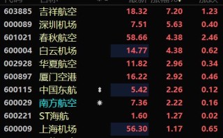 上海什么时候解除限行-上海什么时候解除星号