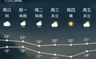 无锡未来一周天气预报-无锡未来一周天气预报查询