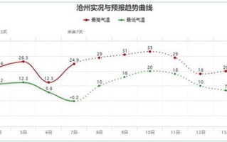河北沧州天气预报15天查询结果肃宁-河北沧州天气预报15天