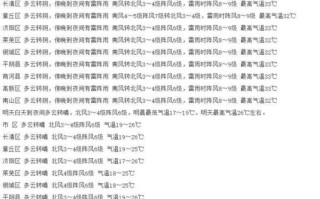 湖南天气十五天天气查询-湖南省15天天气预报