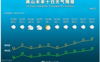 黎川天气预报15天查询结果-黎川天气预报15天