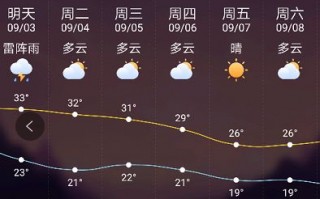 2021年1月天气预报30天-2022年1月份天气预报30天查询