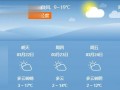 明天通州天气预报-通州天气预报