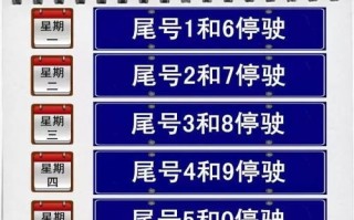 天津市限行尾号是多少?-天津市限行尾号是多少