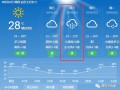 古县天气预报15天-古县天气预报15天的