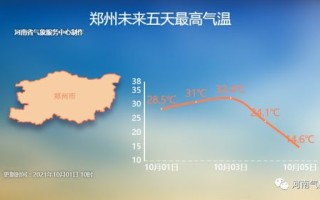 新郑天气预报15天-新郑天气预报15天预报