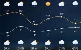 上蔡天气预报15天查询天周-上蔡天气预报15天查询
