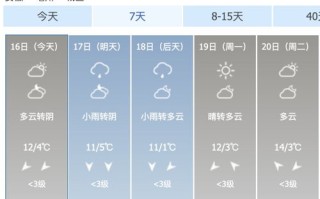一星期内天气预报-一星期内天气预报宜城